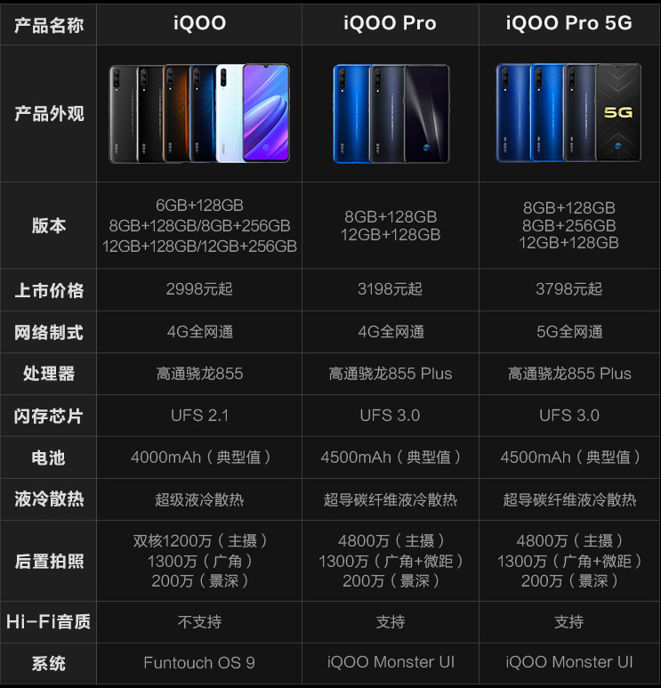 iqoopro和iqoo区别 iqoopro和iqoo有什么区别