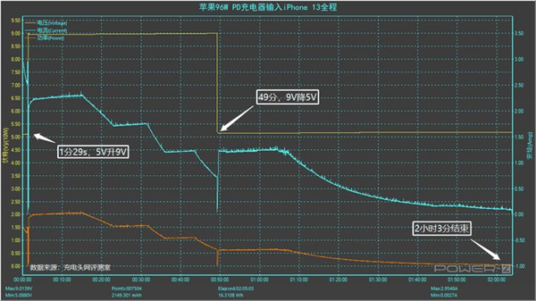 苹果13用什么充电器