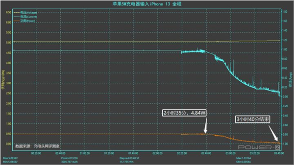 苹果13用什么充电器