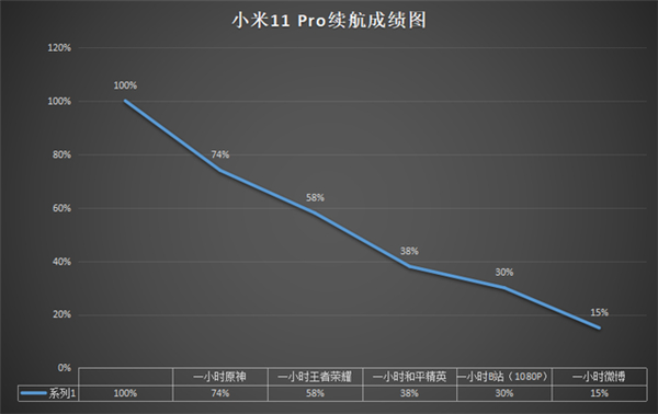 小米11pro电池多大