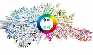 市场营销介绍 市场营销介绍PPT