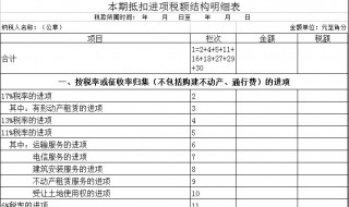 进项税额怎么算 进项税额怎么算出来的