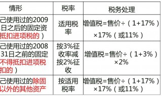 税金怎么算（3%税金怎么算）