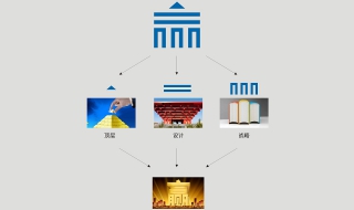 顶层设计原则是什么 顶层设计原则是什么意思