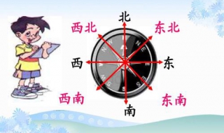 辨别方向的方法 辨别方向的方法有哪几种