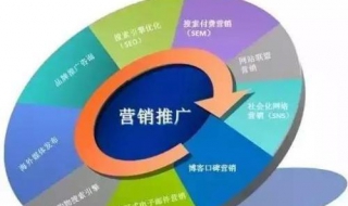 网络营销方法（网络营销方法与技巧）