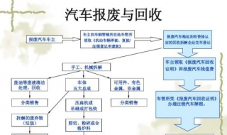 车子报废流程 车子报废流程多久