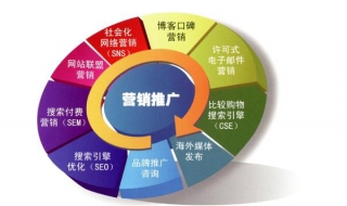 市场营销就业前景 市场营销就业前景分析