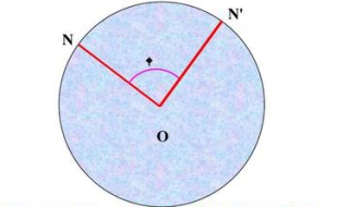 圆心角定理是什么（圆周角定理是什么）