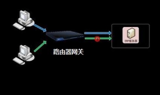 网关的作用 gateway网关的作用