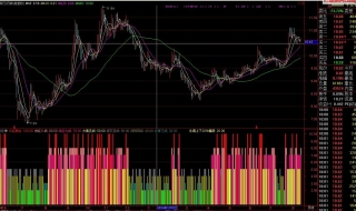 买股票的技巧（下午2点半买股票的技巧）