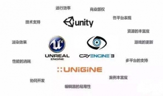 游戏引擎是什么（鸿蒙3.0的超帧游戏引擎是什么）