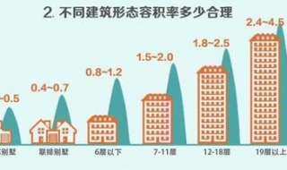 容积率怎么算（建筑容积率怎么算）