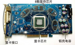 显卡是什么 显卡是什么意思