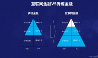 互联网金融需要知道的步骤（互联网金融业务流程）