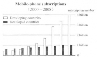 考研英语一和英语二的区别是什么（考研英语一和英语二啥区别）