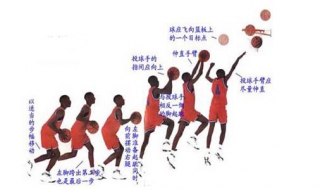 篮球单手投篮技巧 篮球单手投篮技巧视频
