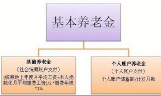 养老金计算方法 个人养老金计算方法