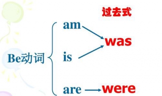 are的过去式是什么 英语are的过去式是什么