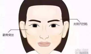 颧骨高怎么办（脸部颧骨高怎么办）