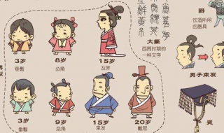 如何学习历史，选择自己的方法 怎样学好历史方法