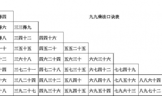 C语言如何输出9*9口诀 输入9*9口诀的c语言