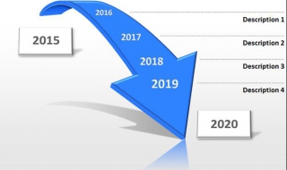 关闭时间线功能（win10关闭时间线功能）