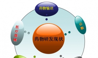 股票行业分析——生物技术分析（中国生物技术股票行情）