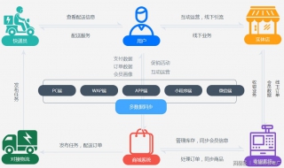 怎么转换Powershell运行模式（powershell切换用户）