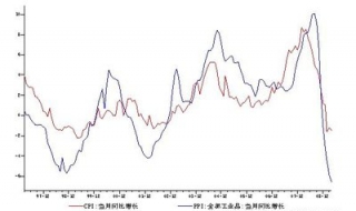 如何使用八爪鱼采集金融界基金数据（八爪鱼数据交易）