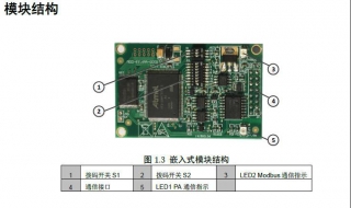 嵌入式模块（嵌入式模块与整机）