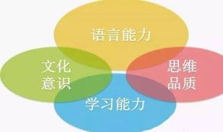 如何培养学生的英语核心素养（如何培养学生的英语核心素养的研究）
