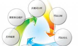 优化方法的理论体系（优化方法的理论体系有哪些）