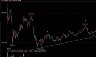 沪深300有哪些优势 沪深300哪个比较好