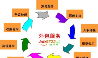 如何选择一家好的外包公司 如何选择一家好的外包公司上班