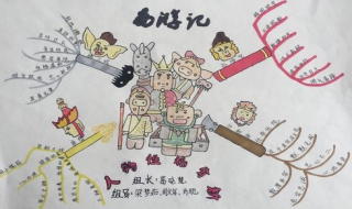 西游记思维导图 西游记思维导图1到100回