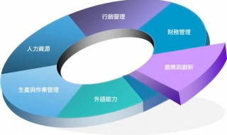 管理的核心是什么（6s管理的核心是什么）