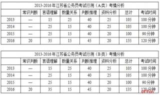 2019国考（2019国考判断推理答案）