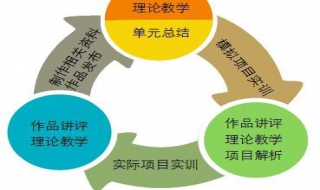 如何写好小学语文教案 如何写好小学语文教案设计