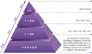 临床医学实验外包，靠谱的服务模式 医学实验外包发展前景