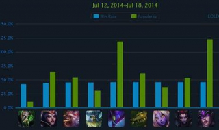 LOL打野英雄排名 lol打野英雄排名榜