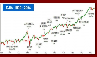 如何查看道琼斯指数（如何查看道琼斯指数基金净值）