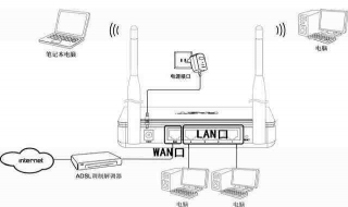 无线路由设置方法 无线路由设置方法视频