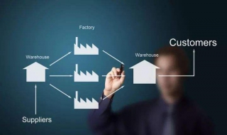 供应链管理需要具备哪些能力，态度是 关键