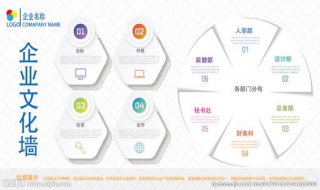 企业文化的作用，（企业文化建设）