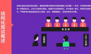 如何应对结构化面试(如何应对结构化面试题)
