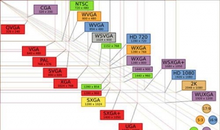手机屏幕分辨率（手机屏幕分辨率怎么调）