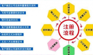 注册有限责任公司流程常识（注册有限责任公司的流程）