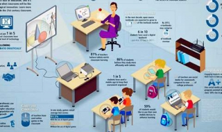 如何做好课堂教育教学（如何更好的进行课堂教学）