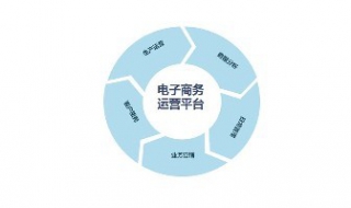 电子商务模式分析? 电子商务模式汇总及其特点